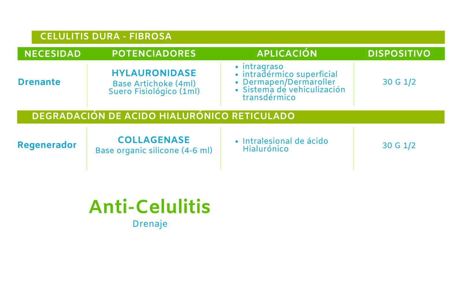 Hyaluzyme